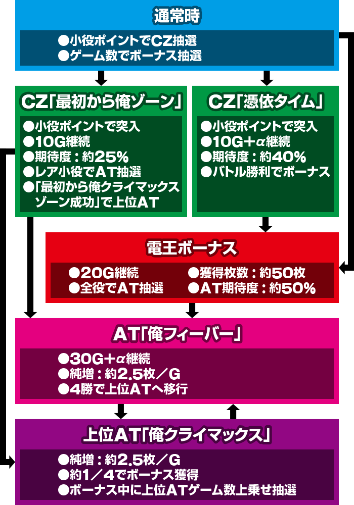 L　仮面ライダー電王　実機 楽天市場】京楽 L 仮面ライダー電王【中古パチスロ 中古スロット